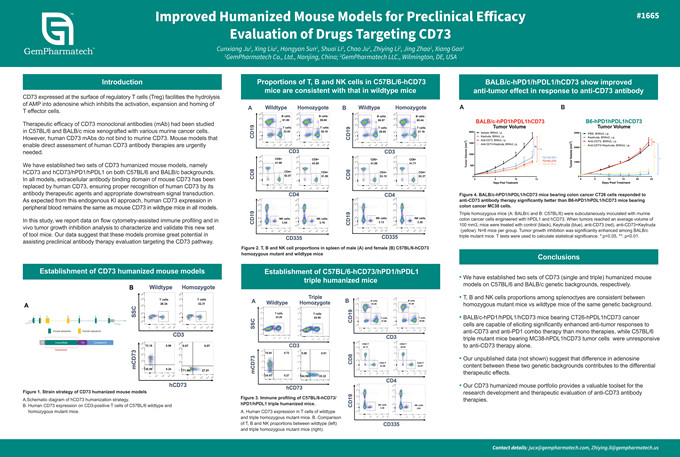 Humanized mice for preclinical efficacy evaluation of drugs targeting CD73