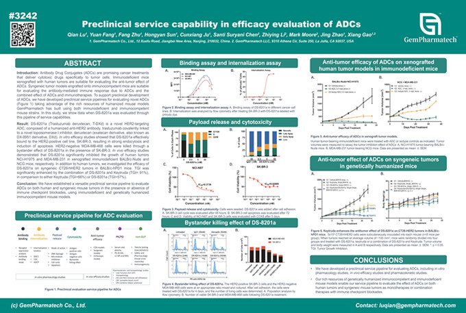 Preclinical service capability in efficacy evaluation of ADCs