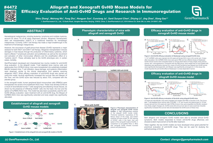 GvHD Mouse Models for Efficacy Evaluation of Anti-GvHD Drugs and Research in Immunoregulation 